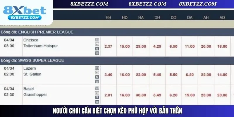 Người chơi cần biết chọn kèo phù hợp với bản thân